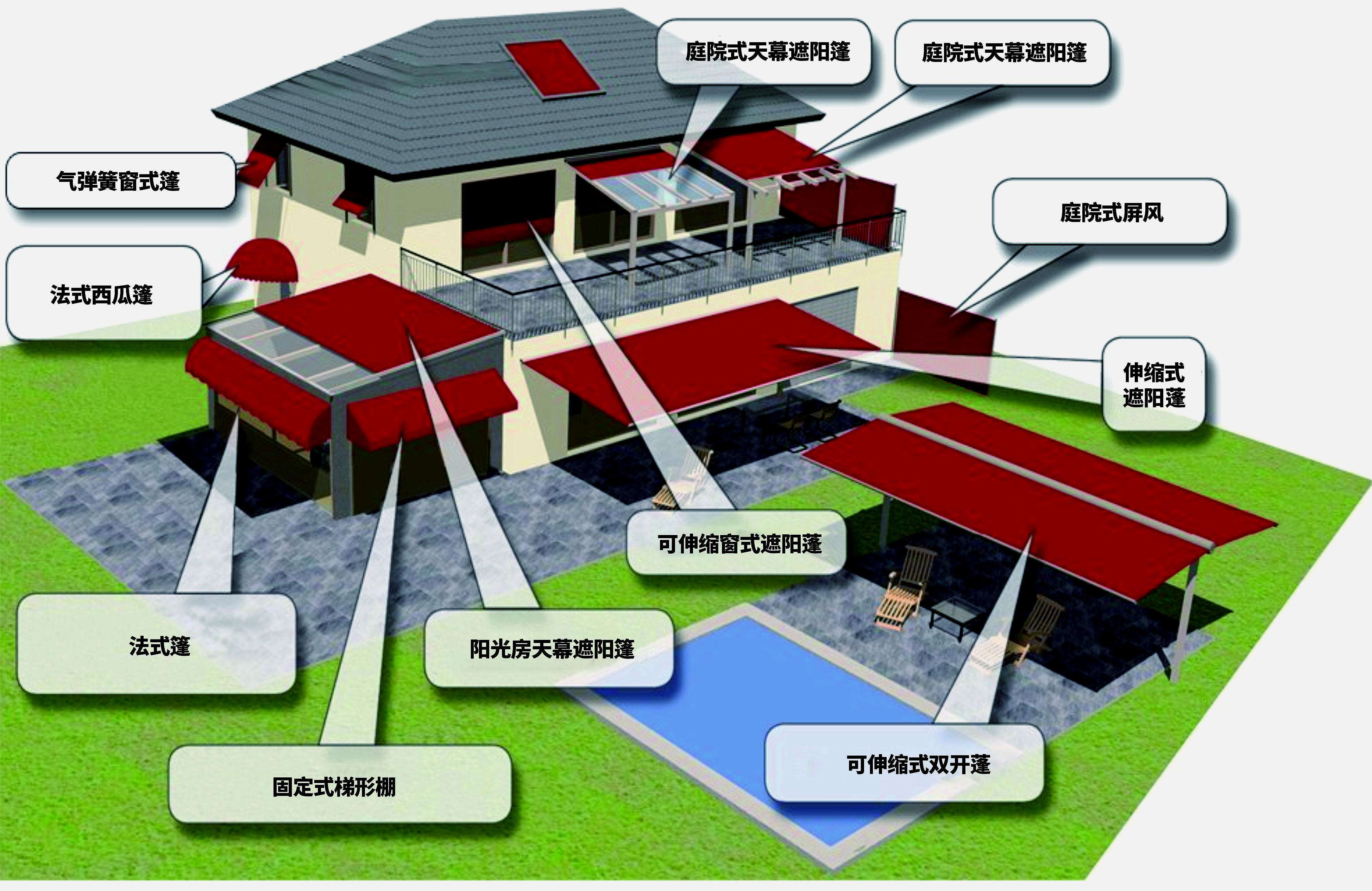 廣東夏日，庭院、露臺如何遮陽，美的不能再美的遮陽篷供你選擇